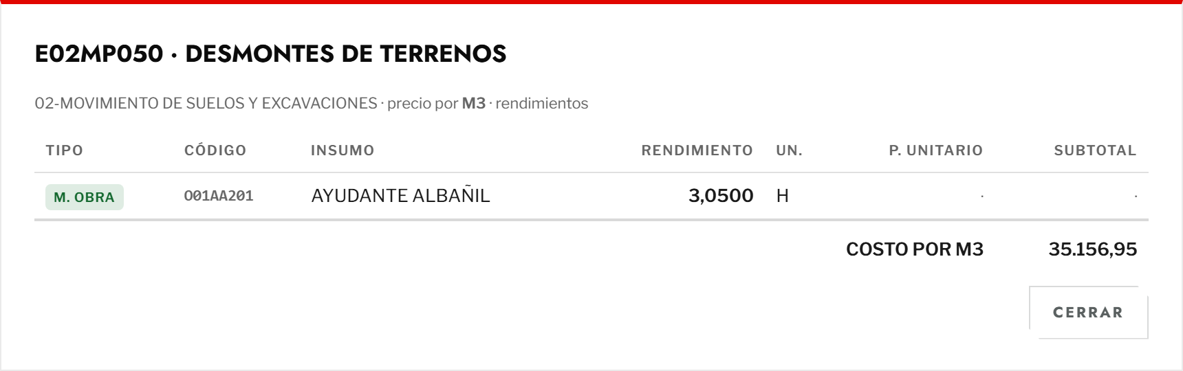 Análisis unitario con los rendimientos de cada insumo